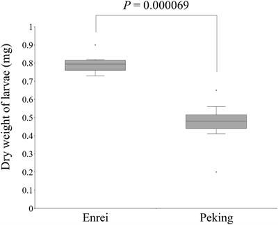 Molecular Basis Underlying Common Cutworm Resistance of the Primitive Soybean Landrace Peking